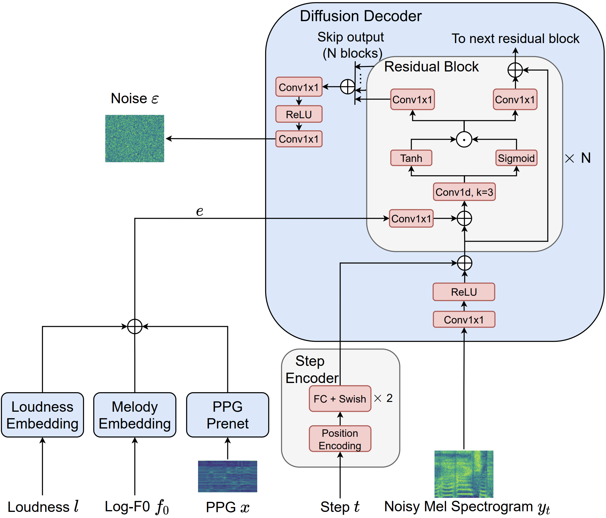 Overall Architecture